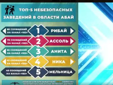 В области Абай обсудили безопасность в увеселительных заведениях