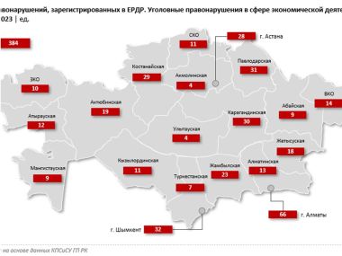 36 млрд тенге за полгода отдали казахстанцы мошенникам