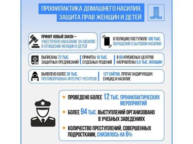 В Казахстане усиливаются меры профилактики домашнего насилия и защиты прав женщин
