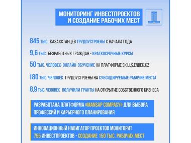 Итоги года: достижения в сфере социальных программ, занятости и защиты трудовых прав