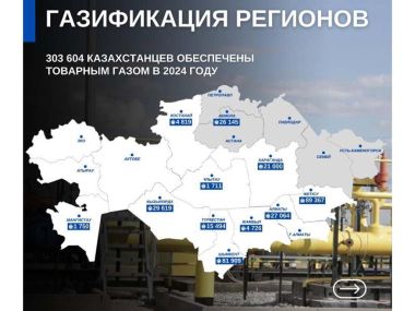 В 2025 году 12 миллионов 400 тысяч человек будут обеспечены газом