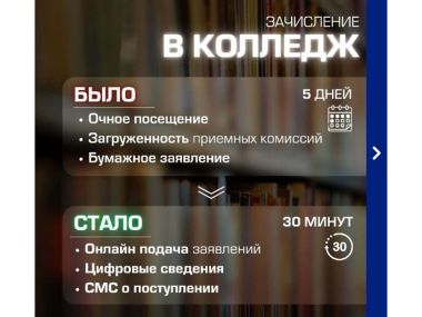 От бюрократии к удобству: как цифровизация улучшает госуслуги