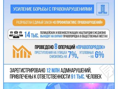 Снижается уровень подростковой преступности в Казахстане